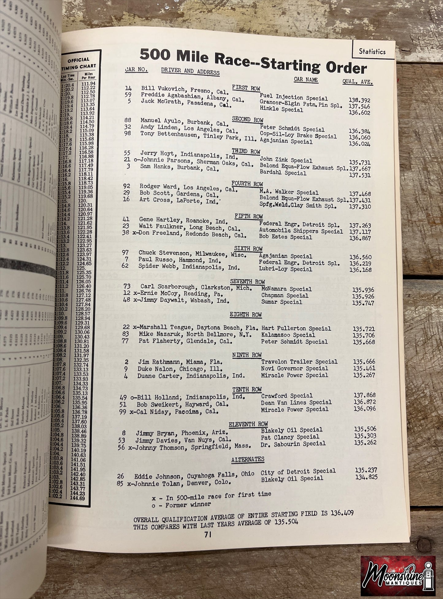 Floyd Clymer's 1953 Indianapolis 500 Race Yearbook - Free Shipping!